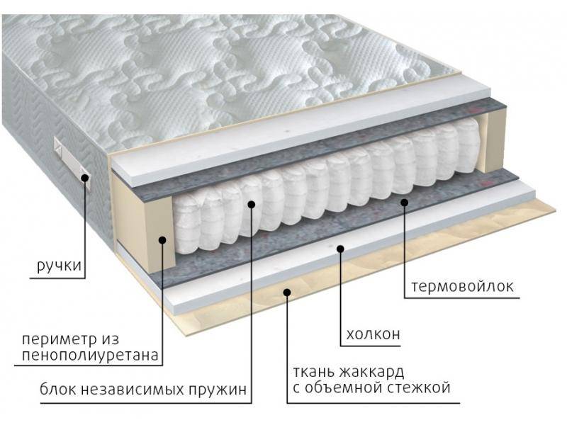 матрас жаккард комфорт холло в Астрахани