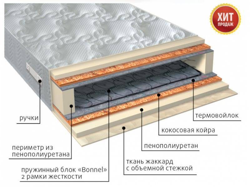 матрас элит плюс в Астрахани