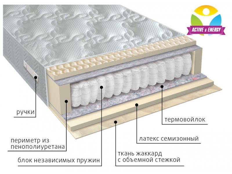 матрас с независимым блоком актив в Астрахани