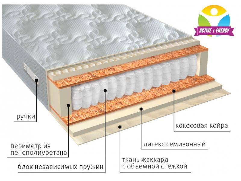 матрас с независимым блоком актив плюс в Астрахани