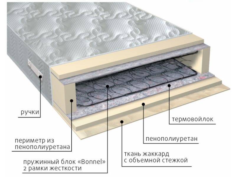 матрас элит-рамка в Астрахани