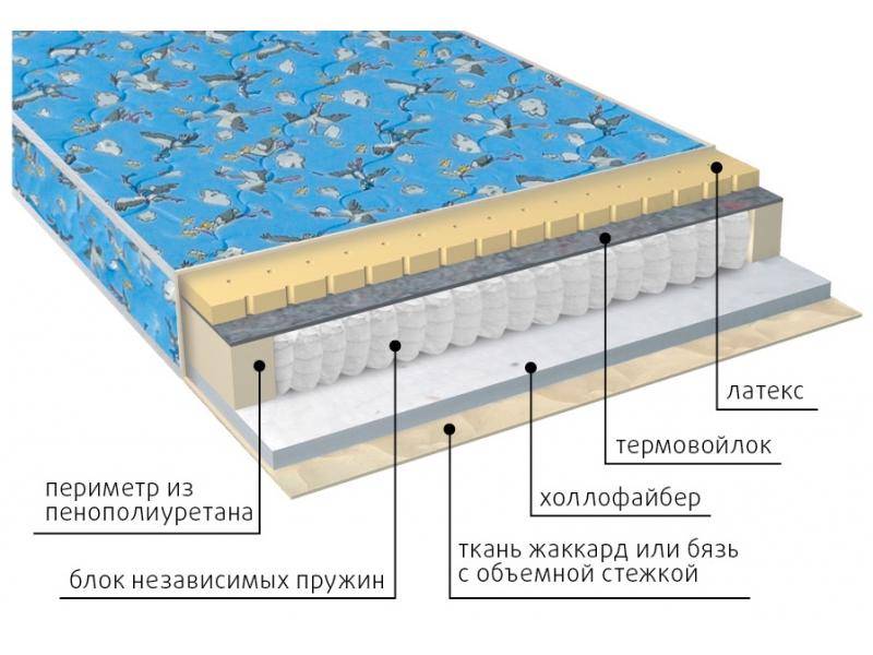 матрас детский фунтик (холло-патекс) в Астрахани