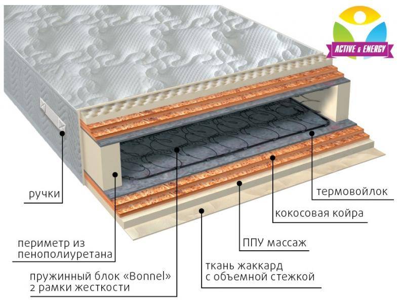 матрас пружинный лайф микс в Астрахани