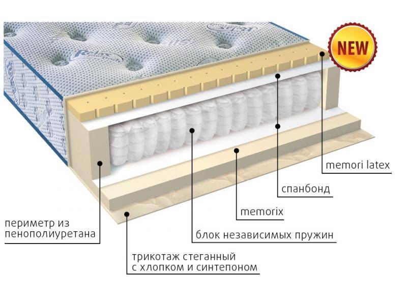 матрас регент в Астрахани