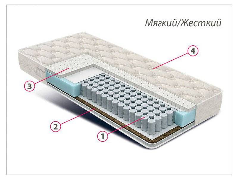 матрас люкс латекс-кокос в Астрахани