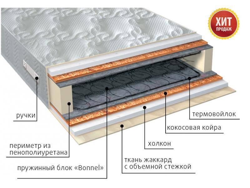 матрас элит холло плюс пружинный в Астрахани