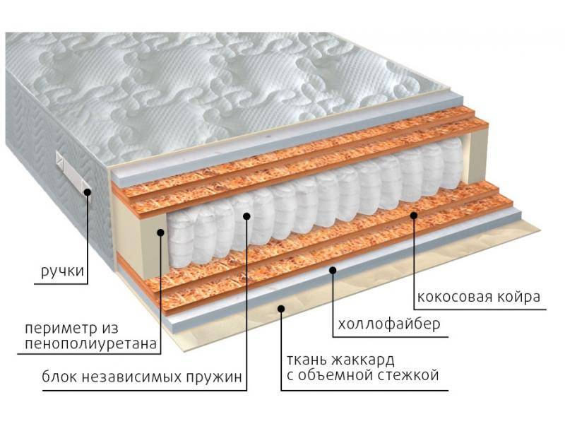 матрас мульти струтто double плюс в Астрахани