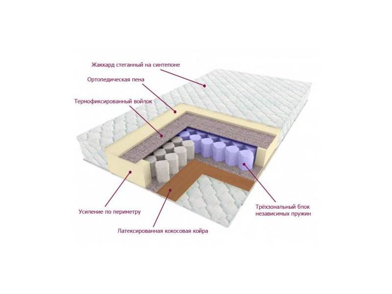 матрас трёхзональный лидер в Астрахани