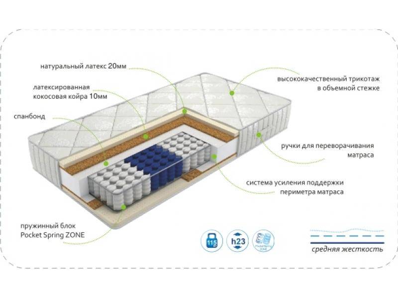 матрас dream luxery zone в Астрахани