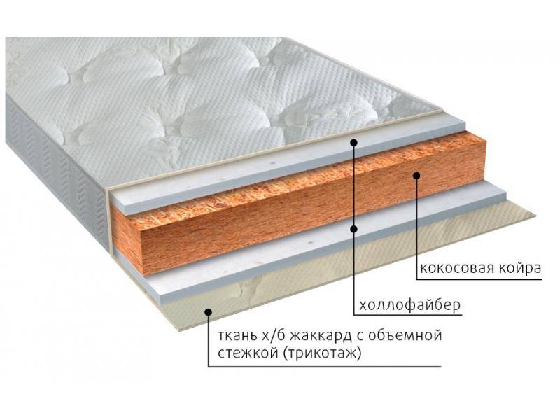 матрас вега струтто в Астрахани