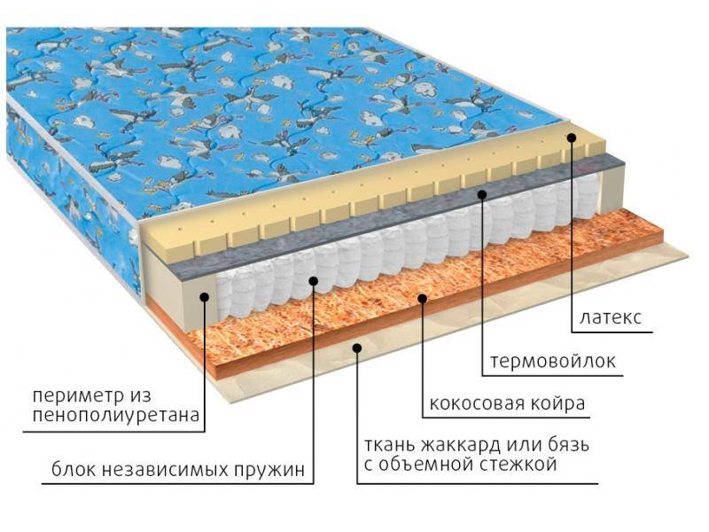 матрас фунтик (био-латекс) детский в Астрахани