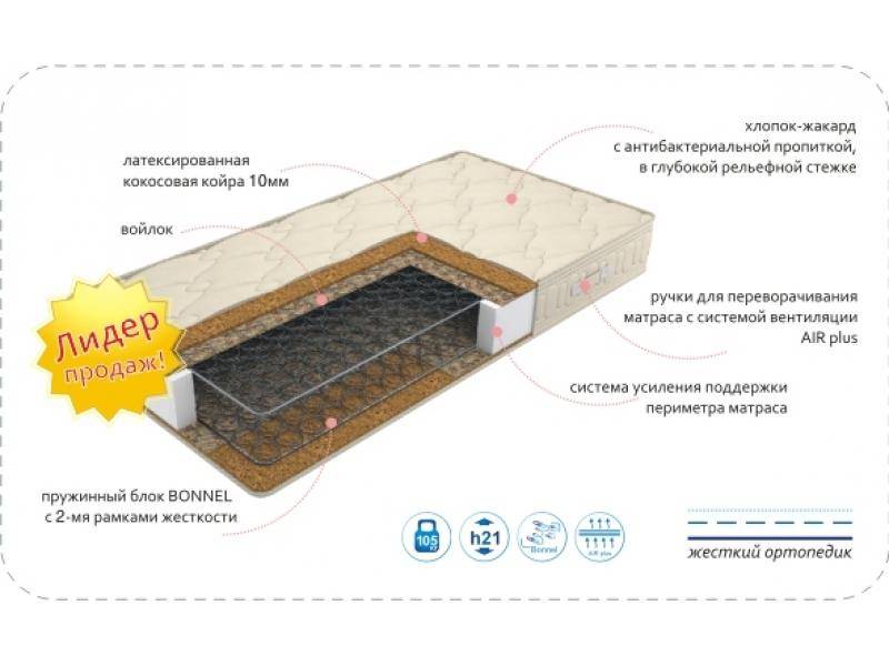 матрас comfort bio plus в Астрахани