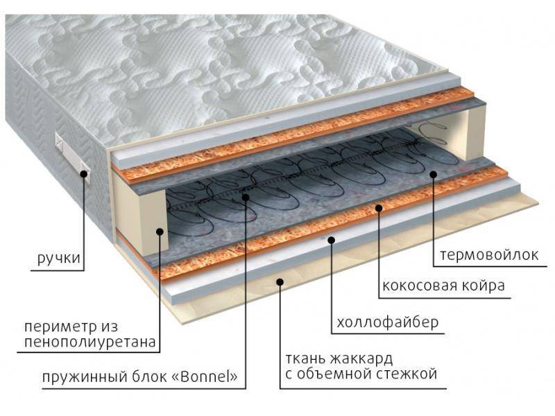 матрас элит струтто плюс в Астрахани