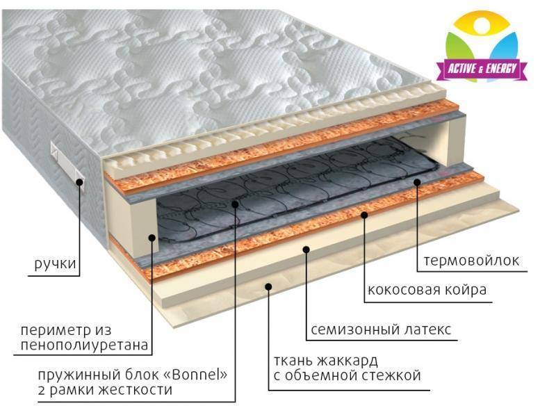 матрас интенсив плюс в Астрахани