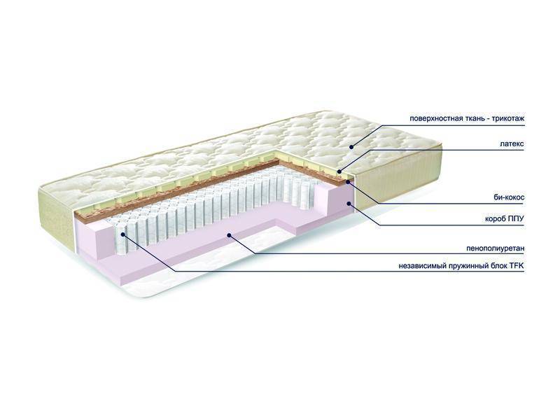 матраc mysterybio new в Астрахани