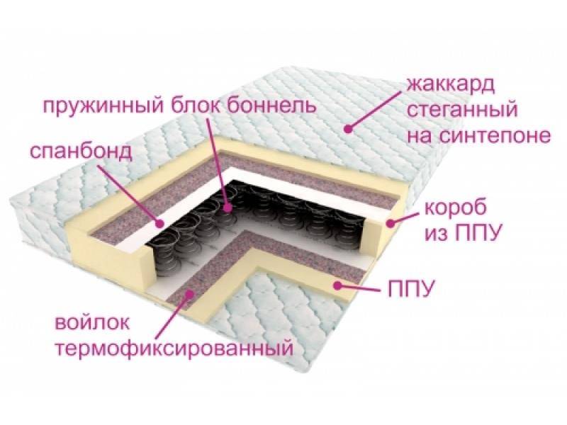 матрас ортопедический контраст в Астрахани