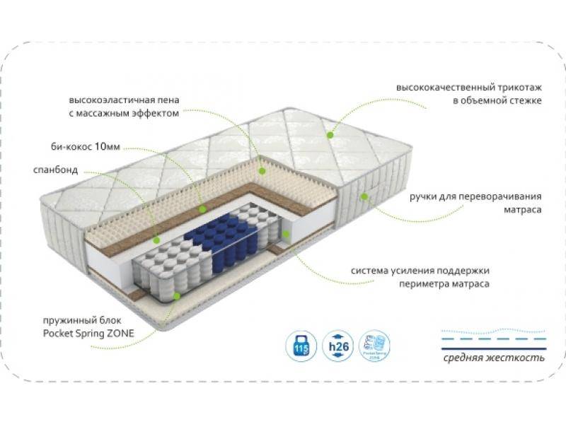 матрас dream soft zone в Астрахани