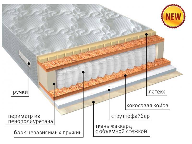 матрас комфорт combi плюс в Астрахани