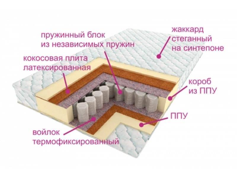 матрас комфорт баунти в Астрахани