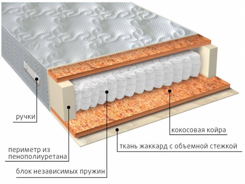 матрас мульти био в Астрахани