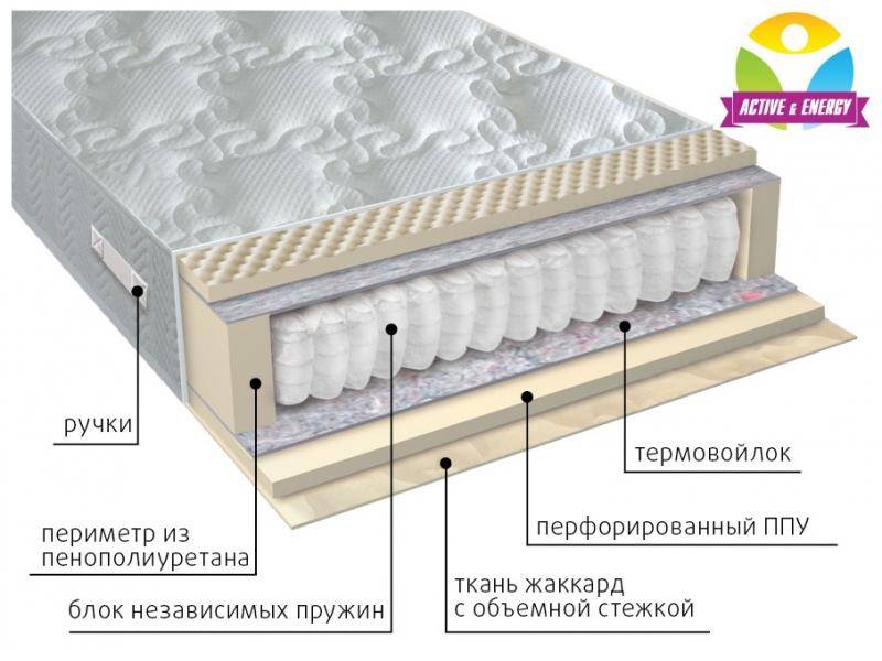 матрас с независимым блоком тонус в Астрахани