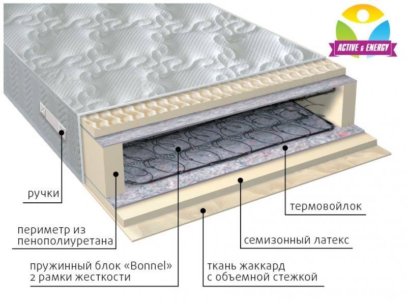 матрас интенсив пружинный в Астрахани