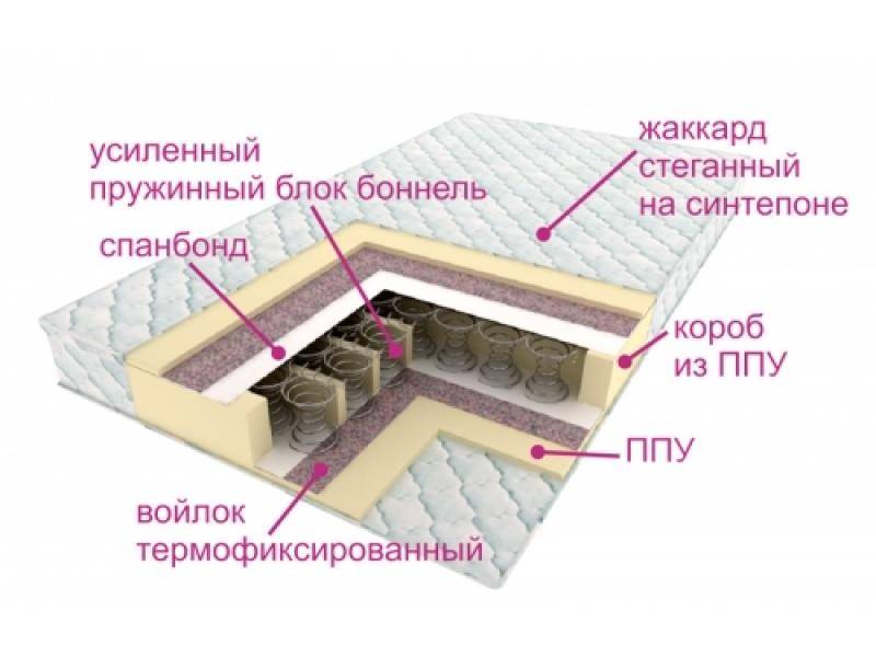 матрасы контраст оптима в Астрахани