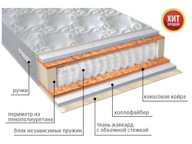 матрас мульти струтто плюс в Астрахани