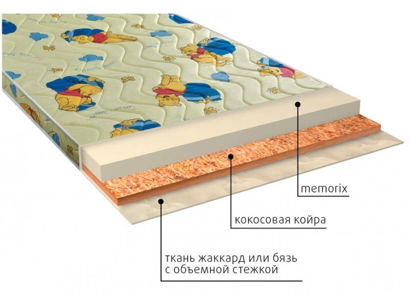 матрас детский умка (memorix) в Астрахани