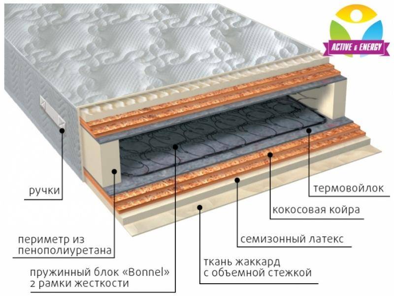 матрас интенсив микс в Астрахани