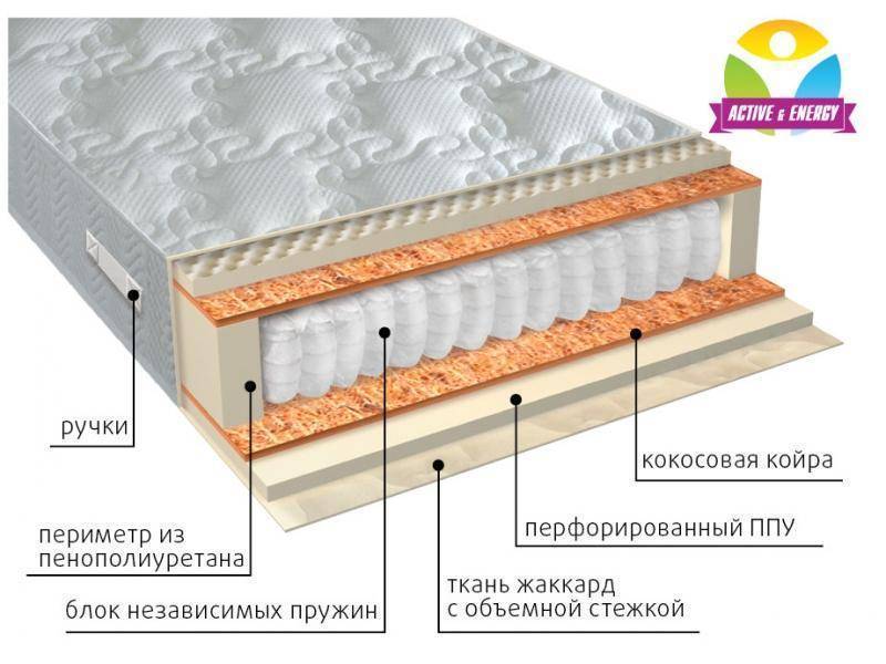 матрас с независимым пружинным блоком тонус плюс в Астрахани