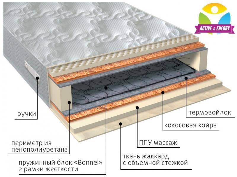 матрас лайф плюс в Астрахани