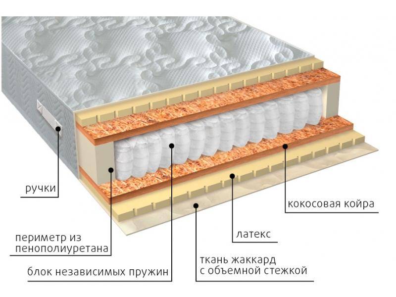 матрас мульти латекс плюс в Астрахани