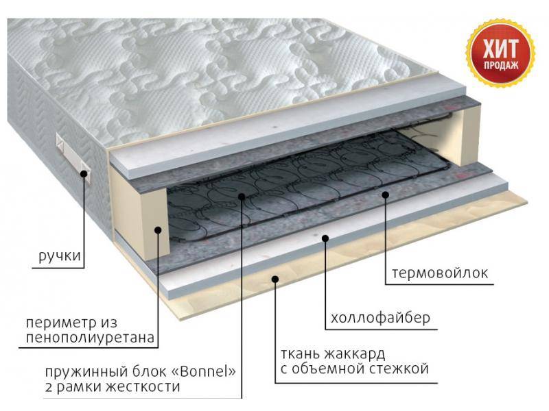 матрас элит струтто в Астрахани