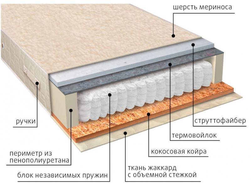 матрас мульти сезон струтто в Астрахани