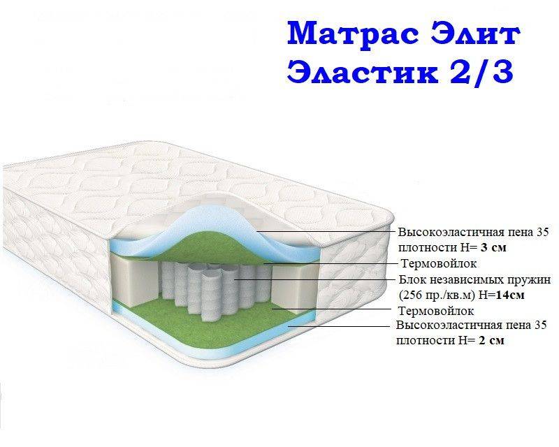 матрас морфей элит эластик 2/3 в Астрахани