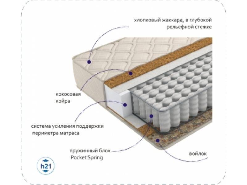 матрас compact cocos tfk в Астрахани