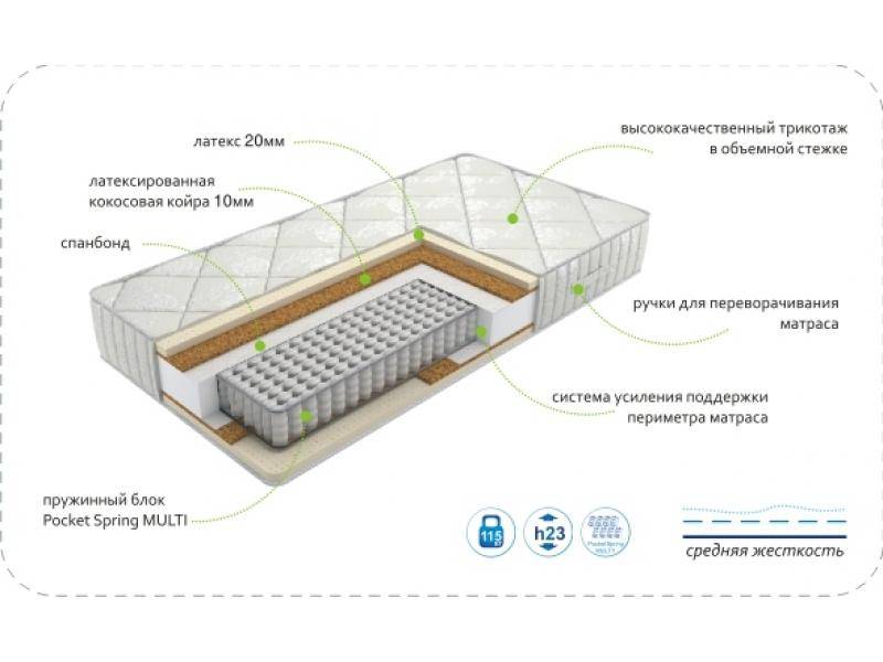 матрас dream luxury multi в Астрахани