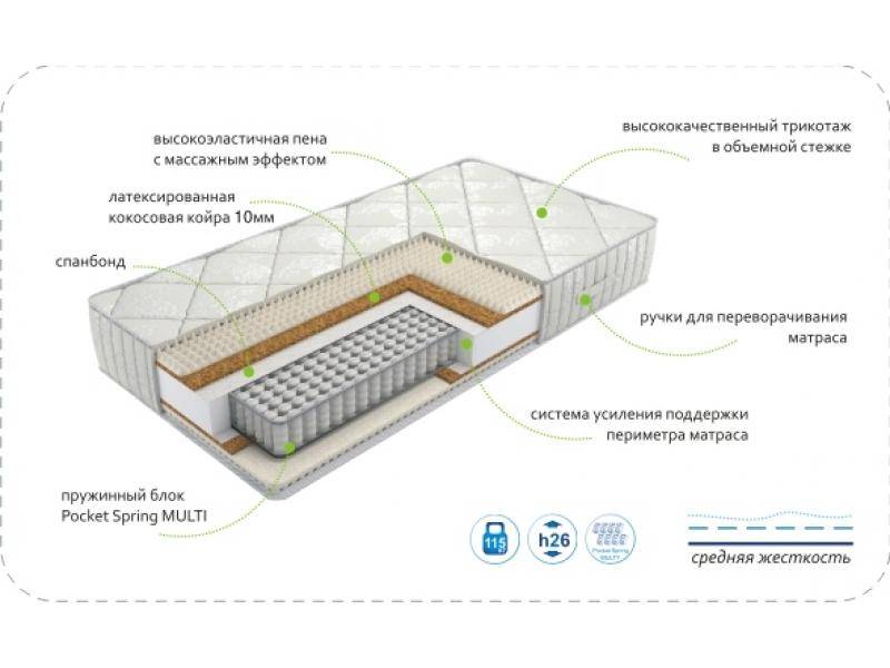 матрас dream rest multi в Астрахани