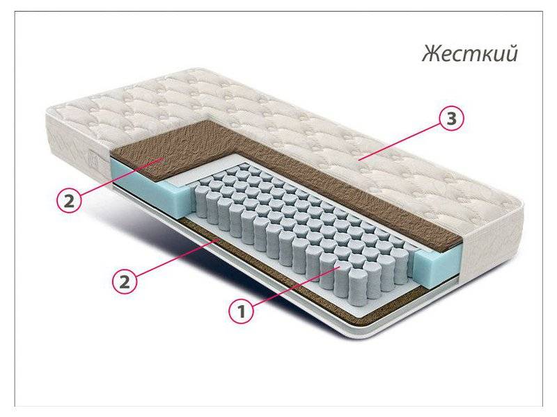 матрас жесткий люкс кокос в Астрахани