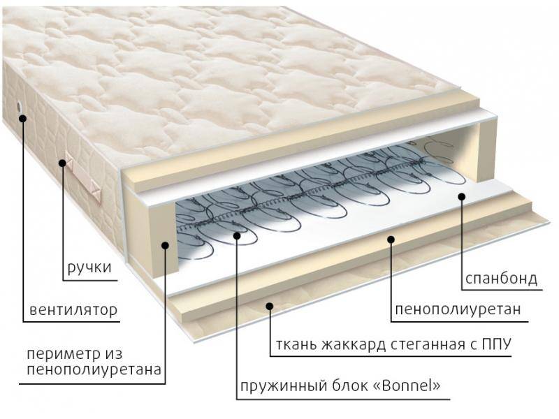 матрас жаккард классик в Астрахани