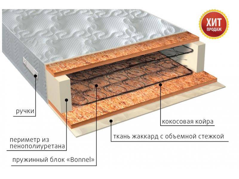 матрас жаккард био в Астрахани