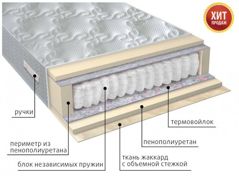 матрас с независимым блоком комфорт в Астрахани