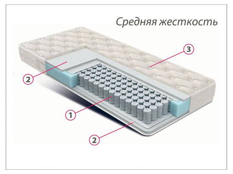 матрас стандарт струттофайбер средней жесткости в Астрахани