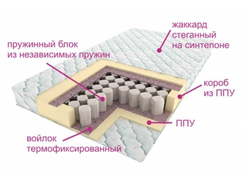 матрас комфорт лайт в Астрахани