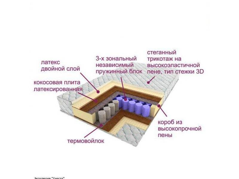 матрас трёхзональный эксклюзив-сиеста в Астрахани